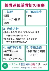 橈骨遠位端骨折の治療法