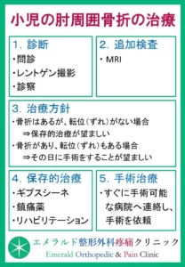 小児の肘の骨折に対する治療法