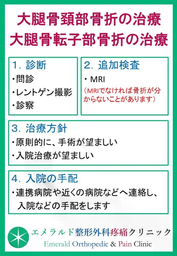 大腿骨頚部骨折・大腿骨転子部骨折の治療法