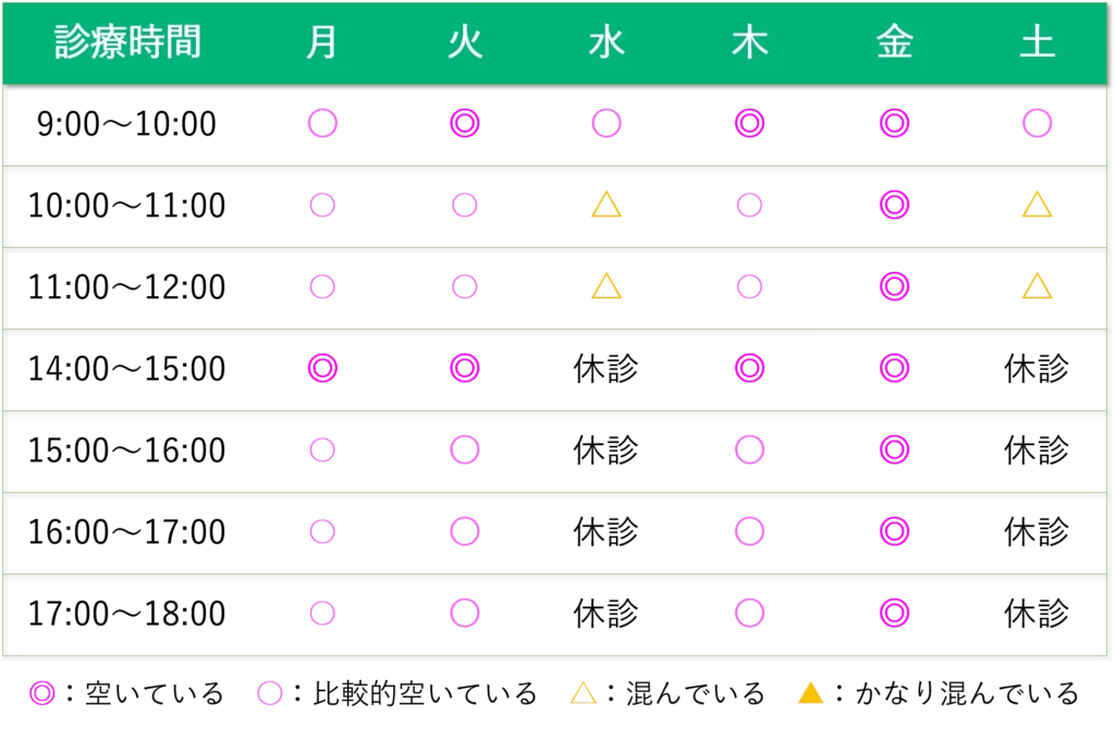 混雑状況 2022 9 7