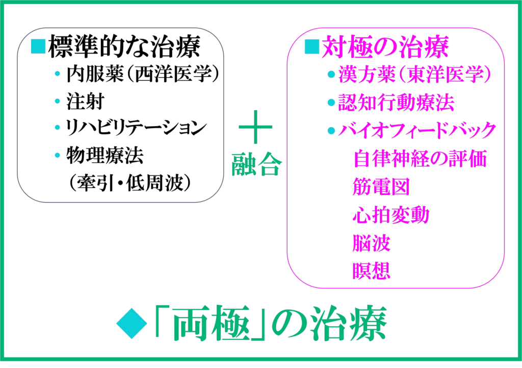 エメラルド整形外科疼痛クリニックの治療法新である両極の治療