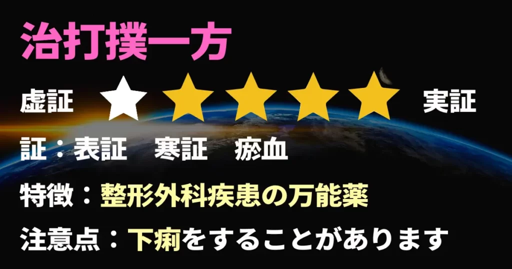 股関節の痛みに治打撲一方