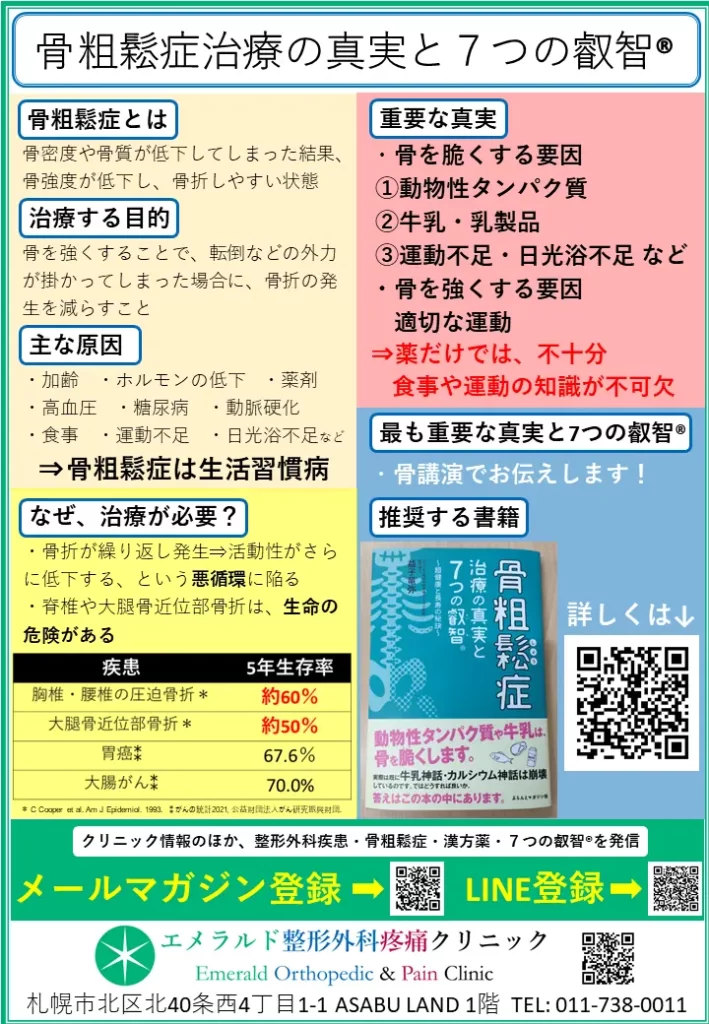 2024年2月22日札幌市倫理法人会でのモーニングセミナー：骨粗鬆症治療の真実と７つの叡智®