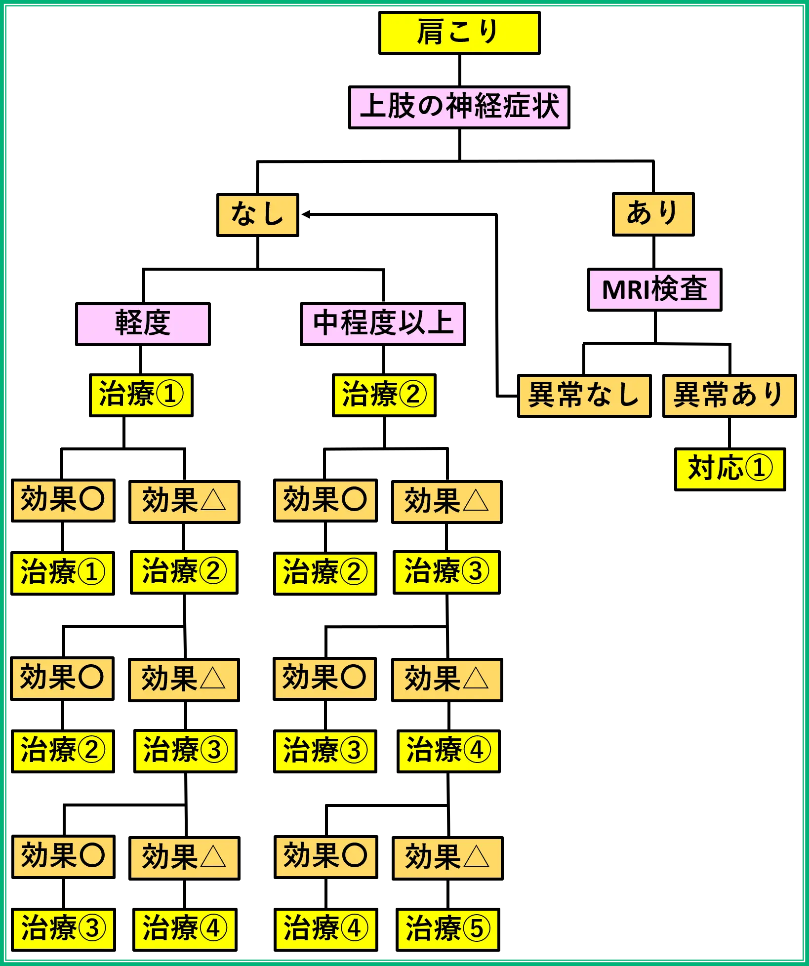 運動器の痛みに対する薬の上手な使い方 Orthopaedics 2024.オルソ